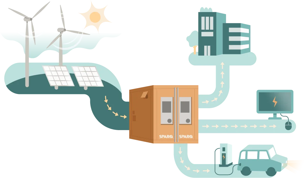 The Sparq BESS ecosystem — software and hardware working together