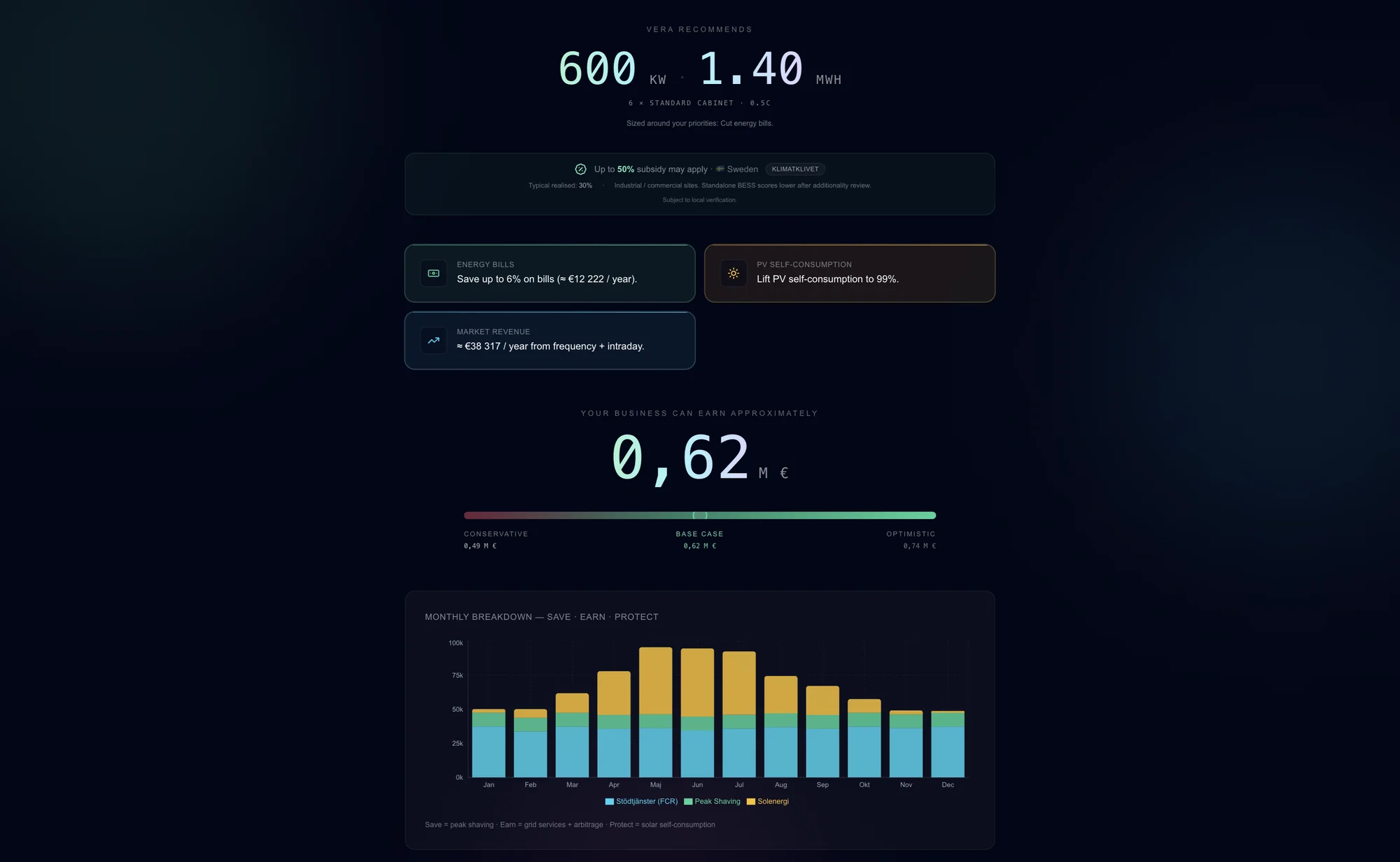 Analyzer
